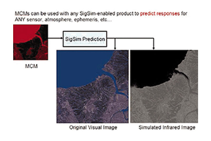 Material Classification Tool Genesis
