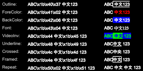 ARINC661 Record Display Control Library solution