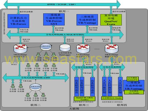 Space Command and control system